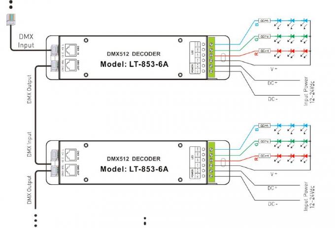 12V - 24VDC 6A * 3 قنوات DMX Decoder LED تحكم مع مقبس RJ45 DMX 1