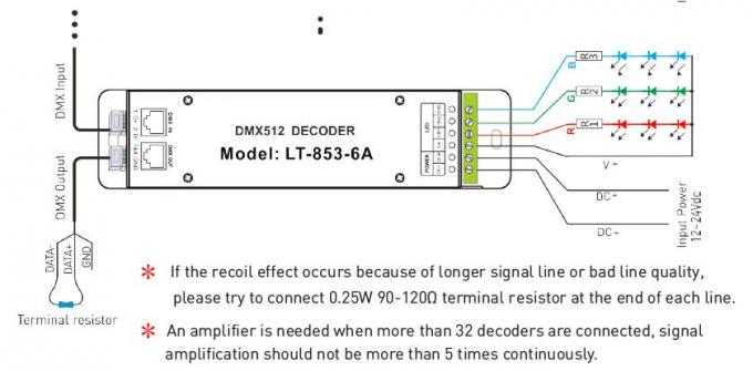 12V - 24VDC 6A * 3 قنوات DMX Decoder LED تحكم مع مقبس RJ45 DMX 2