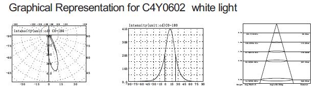 C4Y0602 3 في 1 RGB بالألوان الكاملة نوع نحيف غير متماثل LED أضواء حمام السباحة تحت الماء 160 ملم قطر 4