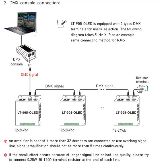 5A * 5 قنوات RGBWY LED المراقب المالي الناتج الجهد المستمر وحدة فك ترميز DMX 9