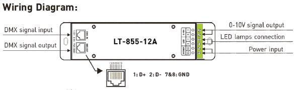 1CH 12A 0 ~ 10V يعتم CV LED DMX وحدة تحكم في فك التشفير مع مقبس RJ45 DMX512 1