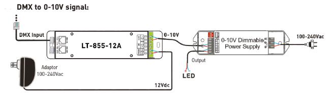 1CH 12A 0 ~ 10V يعتم CV LED DMX وحدة تحكم في فك التشفير مع مقبس RJ45 DMX512 3