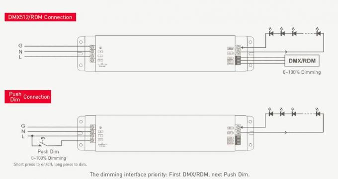 24Vdc 36W DMX / RDM Push DIM LED DMX Dimming Driver 100-240Vac Input ضمان لمدة 5 سنوات 2