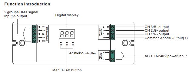100-240V AC المدخلات 3CH الجهد العالي DMX512 تحكم لشريط RGB LED عالي الجهد 0