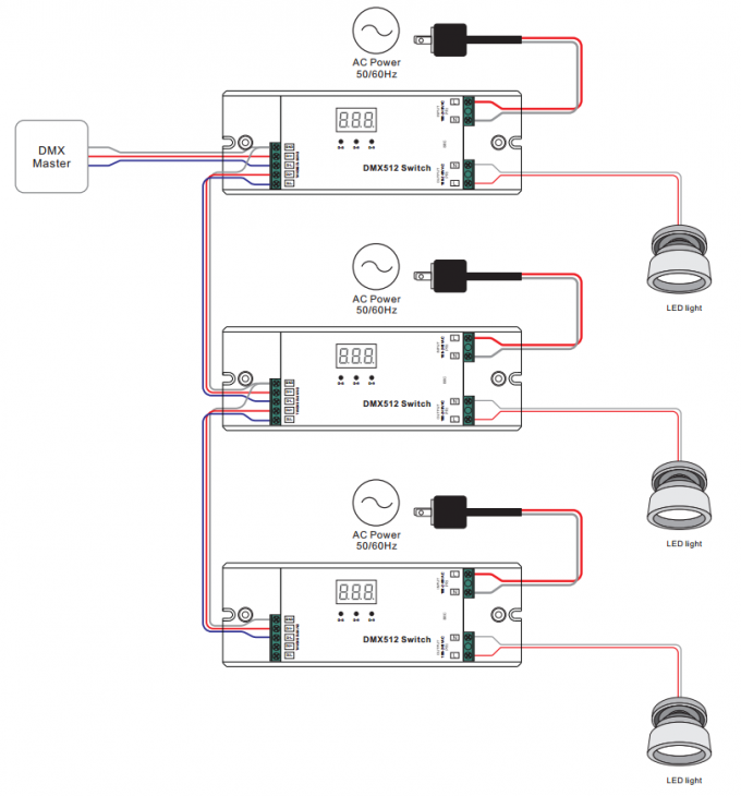 100-240Vac الإدخال DMX512 LED تحكم DMX باهتة التبديل 5A * 1CH 100-240Vac 500W الإخراج 1