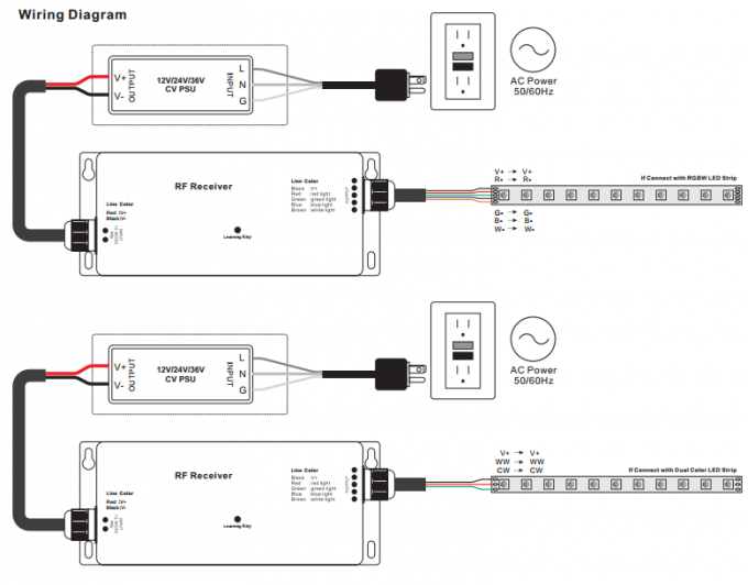 12-36VDC 4 قنوات تحكم LED ، RF RGBW أدى ضوء المراقب وظائف مناطق متعددة 2