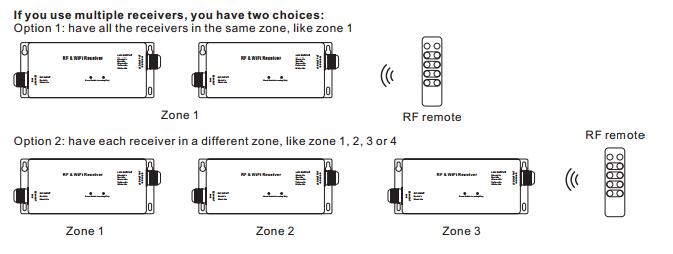 RF & WiFi RGBW LED Controller 4Channels CV أو CC Output ضمان لمدة 5 سنوات 3