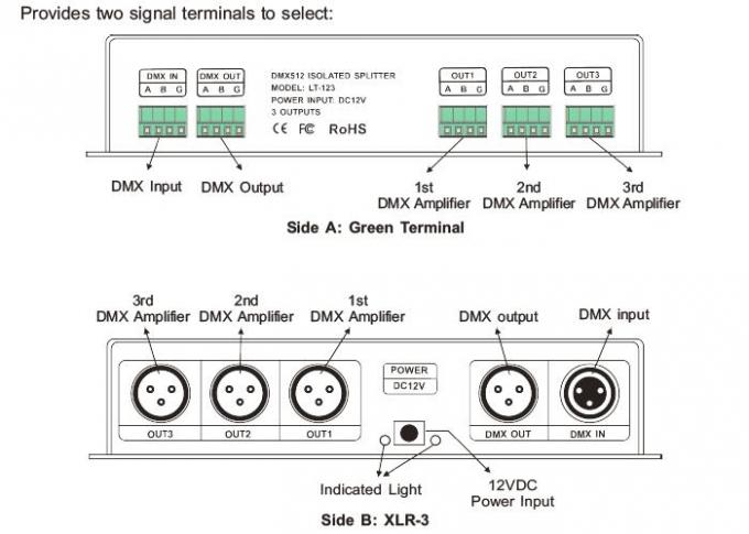جهاز تحكم في مكبر إشارة LED DMX مع إخراج موزع بثلاث قنوات 0