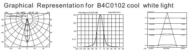 B4C0102 B4C0106 نوع صغير LED عالي الطاقة تحت الماء يسلط الضوء على الحائط راحة 1 * 3W 3