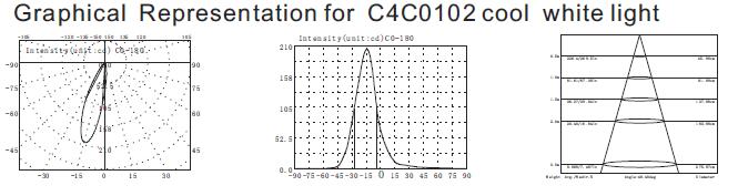 C4C0102 C4C0106 24V 1 * 3W نوع صغير غير متماثل صغير راحة تحت الماء بعمق أقل من 1 متر 3