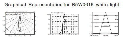 B5W0616 B5W0618 6 * 2 واتس تصنيف IP68 تحت الماء بركة LED الأضواء مع SUS316 الفولاذ المقاوم للصدأ ترايبود 3