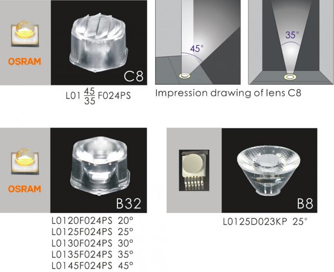C2XDR0356 ، C2XDR0305 3 * 1W أو 2W غير متماثل LED داخل الأرض من الفولاذ المقاوم للصدأ SUS 316 3