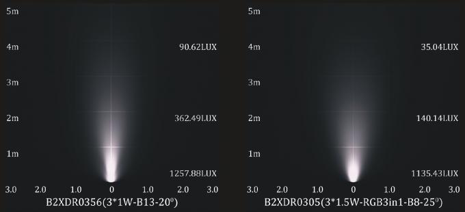 C2XDR0356 ، C2XDR0305 3 * 1W أو 2W غير متماثل LED داخل الأرض من الفولاذ المقاوم للصدأ SUS 316 4