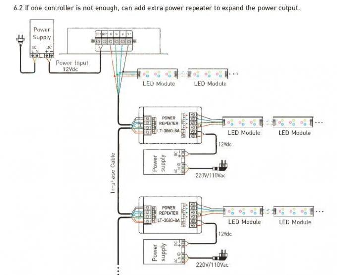 12- 24VDC 8A / CH 3CH LED RGB / DMX / RDM تحكم مع جهاز تحكم عن بعد RF 3