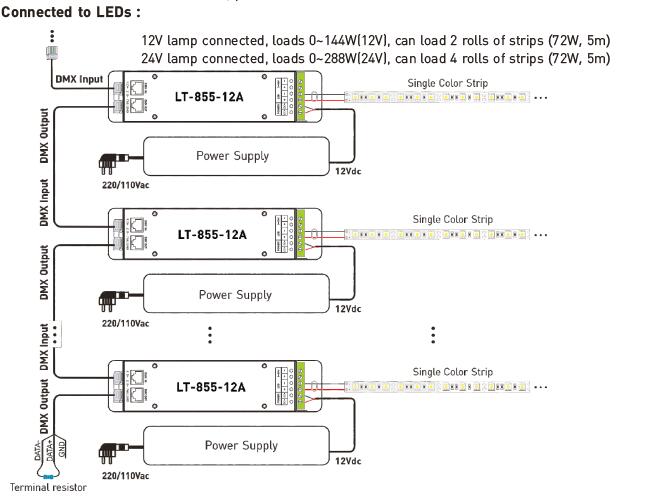 1CH 12A 0 ~ 10V يعتم CV LED DMX وحدة تحكم في فك التشفير مع مقبس RJ45 DMX512 2