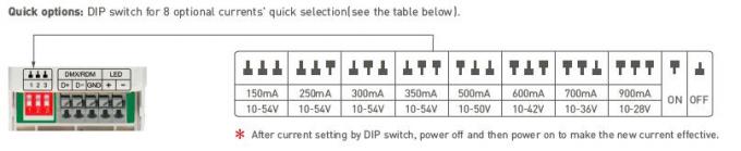 0/1 ~ 10V CV DMX512 LED مشغل عكس الضوء PWM رقمي يعتم 200-240Vac Input 4