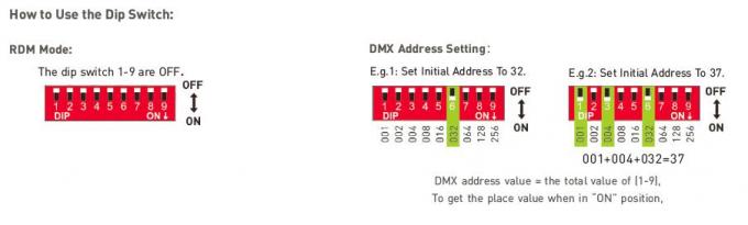 12Vdc 36W الناتج DMX / RDM Push DIM LED DMX Dimming Driver 100-240Vac Input 4