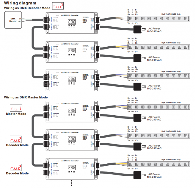 الجهد العالي IP67 للماء RGB 3 CH DMX512 وحدة تحكم قطاع LED 100 - 240V المدخلات والمخرجات 2