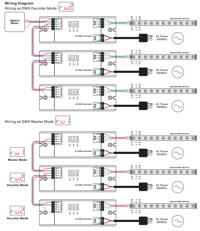 100-240V AC المدخلات 3CH الجهد العالي DMX512 تحكم لشريط RGB LED عالي الجهد 3