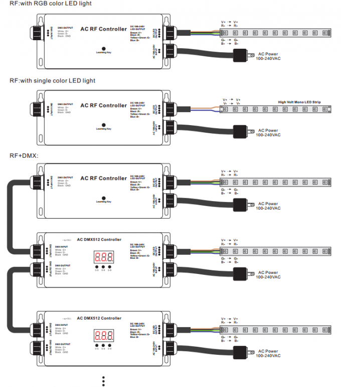 شريط إضاءة LED عالي الجهد RF - وحدة تحكم DMX ، وحدة فك ترميز 3 قنوات Dmx RGB بحد أقصى 5A IP67 2