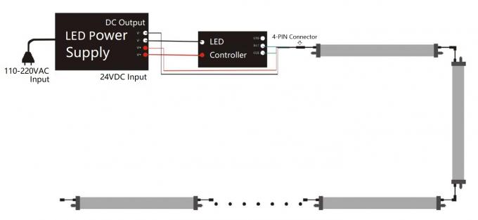 RGB DMX LED المرحلة أنبوب 360 درجة انبعاث نقطة خالية 24VDC 26W 18 بكسل 3